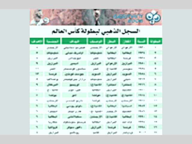 السجل الذهبي لبطولة كأس العالم